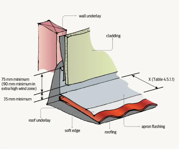 Roof apron flashing diagram at wall and roof junction.